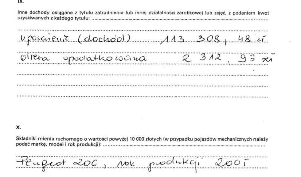  Oszczędności 35 tys. zł, Mieszkanie 50 mkw. warte 250 tys. zł, dochody 115 620 zł, peugeot 206 2005 r.