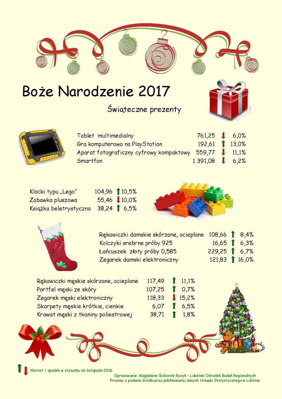  Ceny świątecznych produktów  - Autor: GUS Lublin