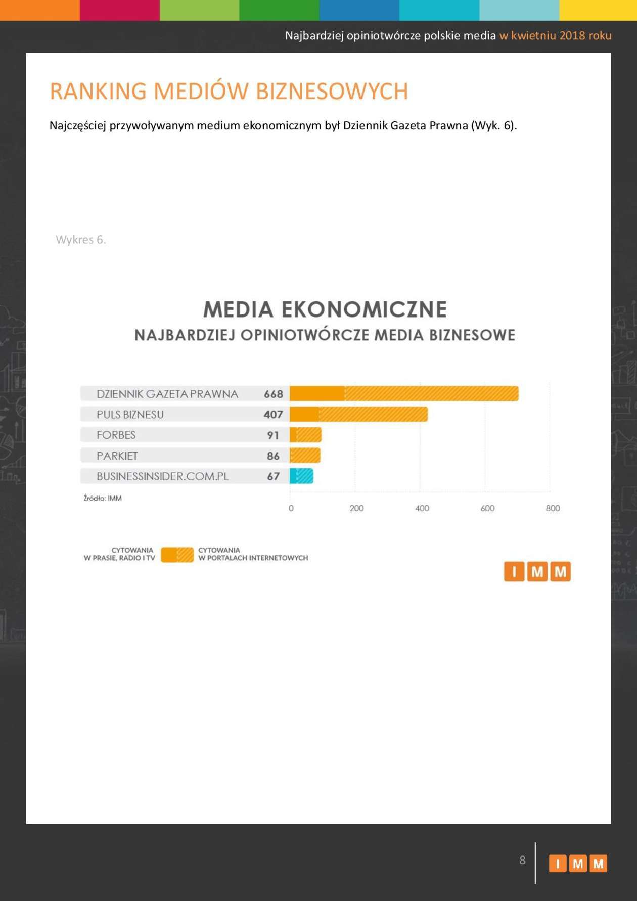  Najbardziej opiniotwórcze polskie media w kwietniu 2018 roku (zdjęcie 8) - Autor: Instytut Monitorowania Mediów