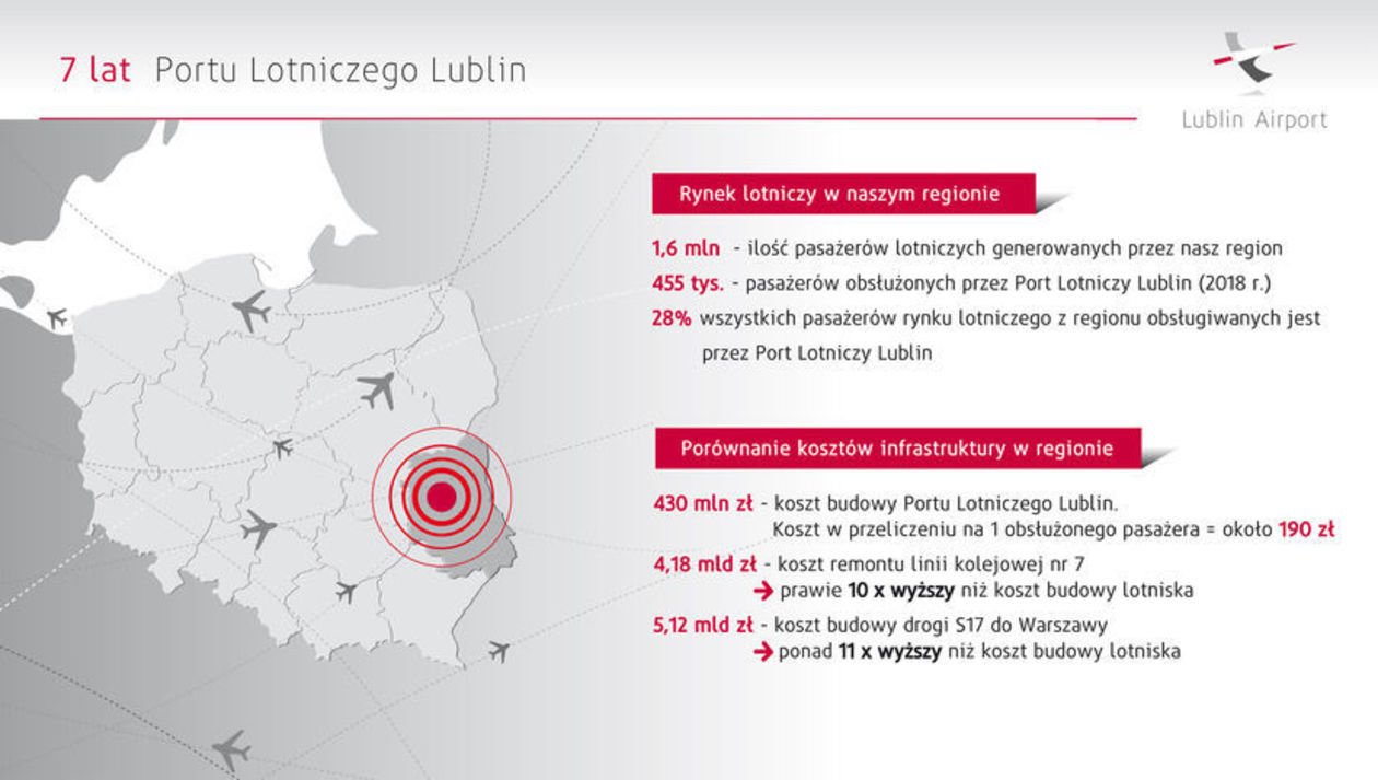  Podsumowanie działalności Portu Lotniczego Lublin (zdjęcie 1) - Autor: Port Lotniczy Lublin