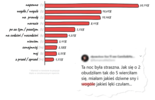 100 najczęstszych błędów w polskim internecie (zdjęcie 2)