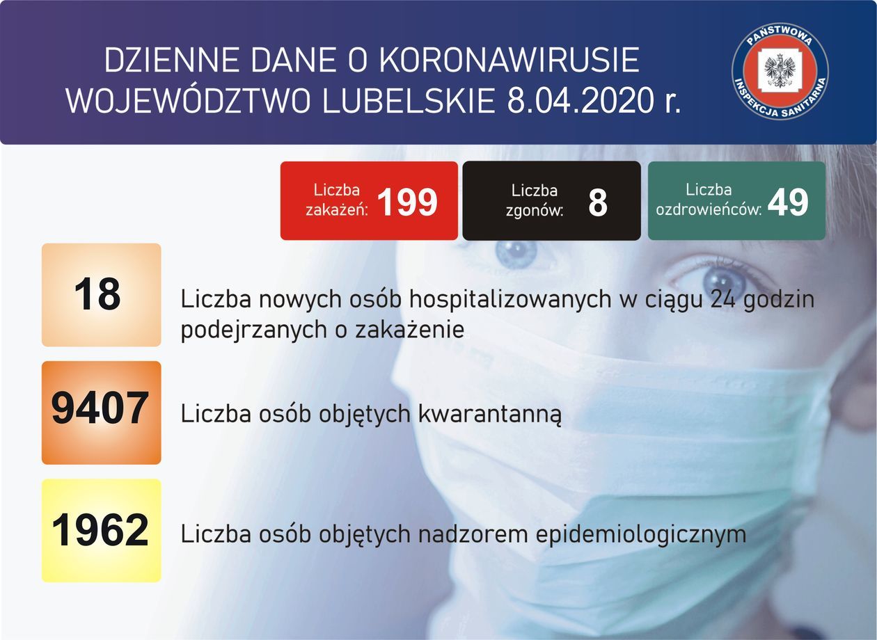  Koronawirus w woj. lubelskim - dane statystyczne [8 kwietnia 2020] (zdjęcie 1) - Autor: WSSE w Lublinie
