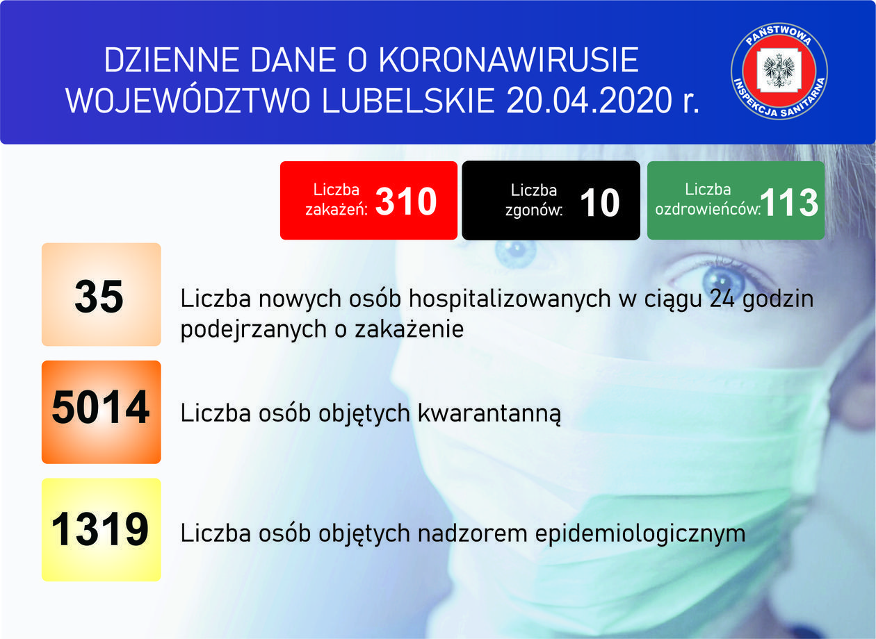  Aktualna sytuacja epidemiologiczna w woj. lubelskim. Stan na 20 kwietnia (zdjęcie 1) - Autor: WSSE w Lublinie