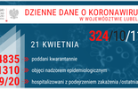 Sytuacja epidemiologiczna w woj. lubelskim (stan na 21 kwietnia) (zdjęcie 2)
