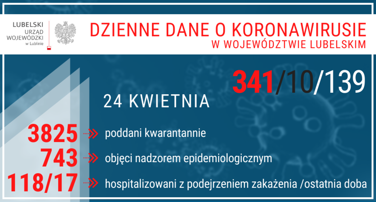  Epidemia koronawirusa w Lubelskiem na dzień 24 kwietnia 2020 r. (zdjęcie 1) - Autor: Lubelski Urząd Wojewódzki