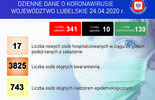 Epidemia koronawirusa w Lubelskiem na dzień 24 kwietnia 2020 r. (zdjęcie 4)