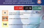 Epidemia koronawirusa w Lubelskiem na dzień 25 kwietnia 2020 r. (zdjęcie 3)