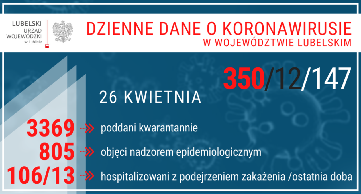  Sytuacja epidemiologiczna w woj. lubelskim (stan na 26 kwietnia) (zdjęcie 1) - Autor: Lubelski Urząd Wojewódzki