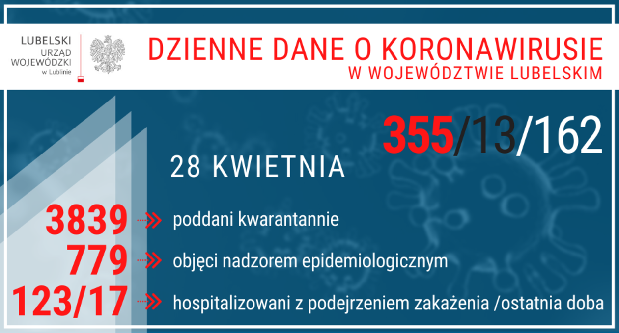  Sytuacja epidemiologiczna w woj. lubelskim (stan na 28 kwietnia) (zdjęcie 1) - Autor: Lubelski Urząd Wojewódzki