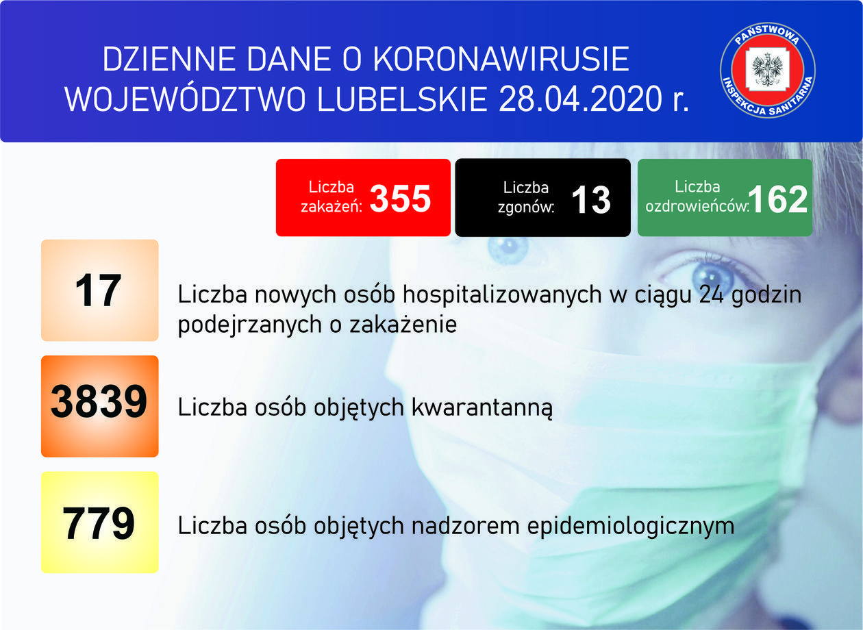  Sytuacja epidemiologiczna w woj. lubelskim (stan na 28 kwietnia) (zdjęcie 1) - Autor: Wojewódzka Stacja Sanitarno-Epidemiologiczna w Lublinie