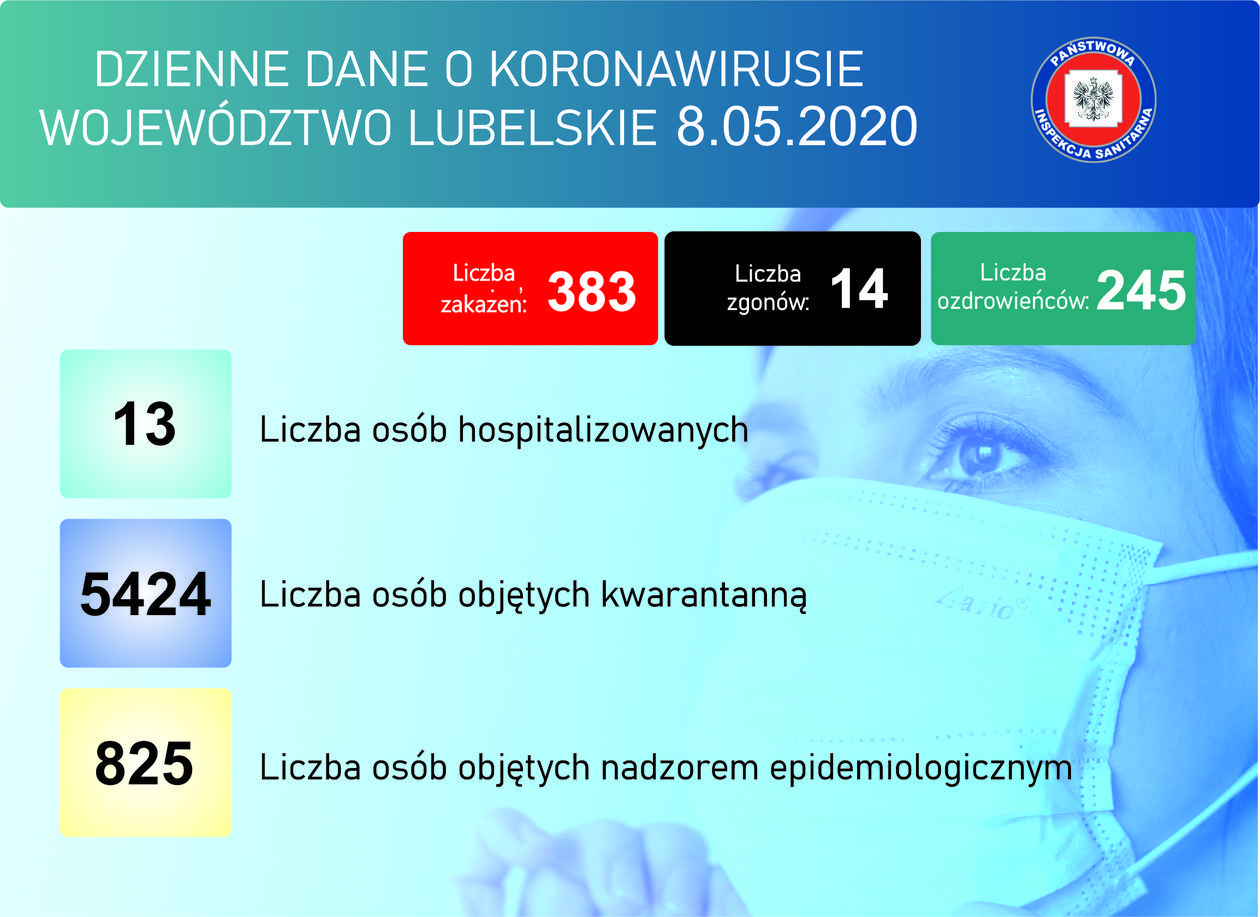  Aktualna sytuacja epidemiczna w województwie lubelskim. Stan na 8 maja. (zdjęcie 1) - Autor: WSSE Lublin