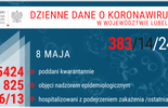 Aktualna sytuacja epidemiczna w województwie lubelskim. Stan na 8 maja. (zdjęcie 2)