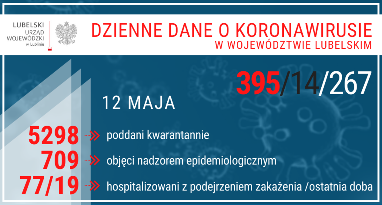  Aktualna sytuacja epidemiologiczna w woj. lubelskim. Stan na 12 maja (zdjęcie 1) - Autor: Lubelski Urząd Wojewódzki