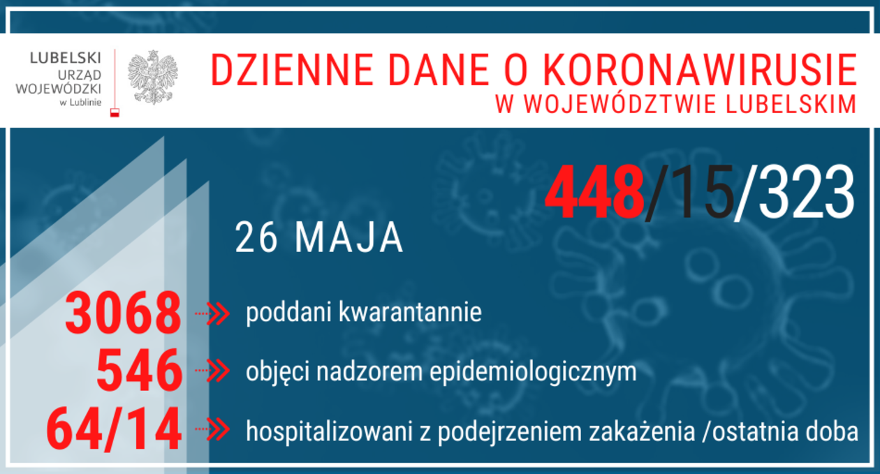  Aktualna sytuacja epidemiologiczna w woj. lubelskim [stan na 26 maja] (zdjęcie 1) - Autor: Lubelski Urząd Wojewódzki