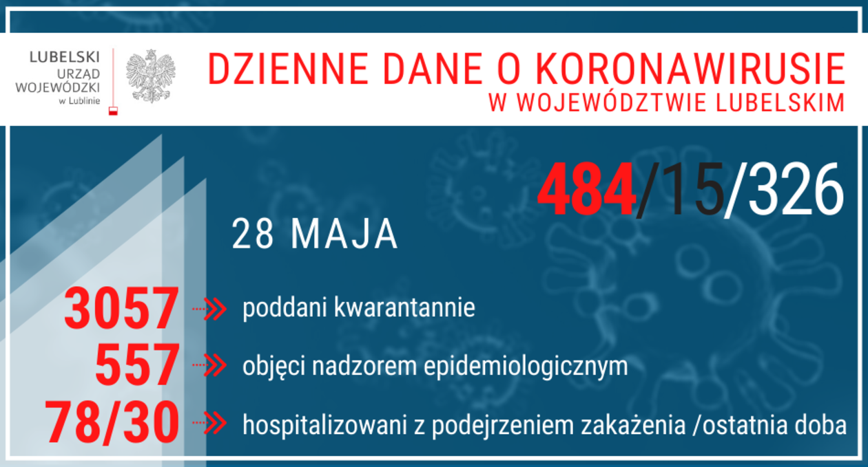  Aktualna sytuacja epidemiologiczna w woj. lubelskim [stan na 28 maja] (zdjęcie 1) - Autor: Lubelski Urząd Wojewódzki