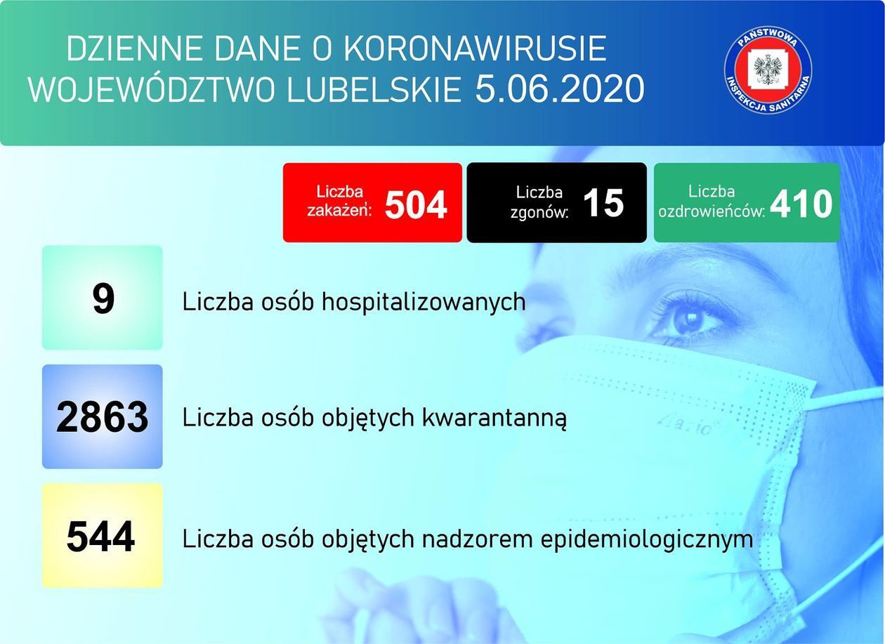 Sytuacja epidemiczna w Lubelskiem (stan na 5 czerwca)