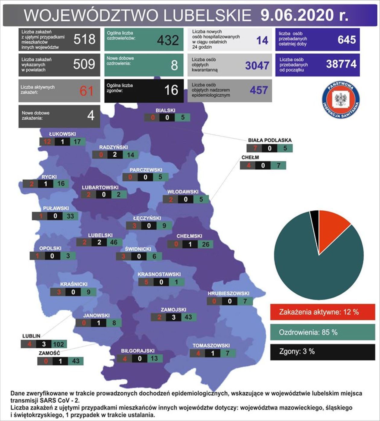 Aktualna sytuacja epidemiologiczna w woj. lubelskim [stan na 9 czerwca]