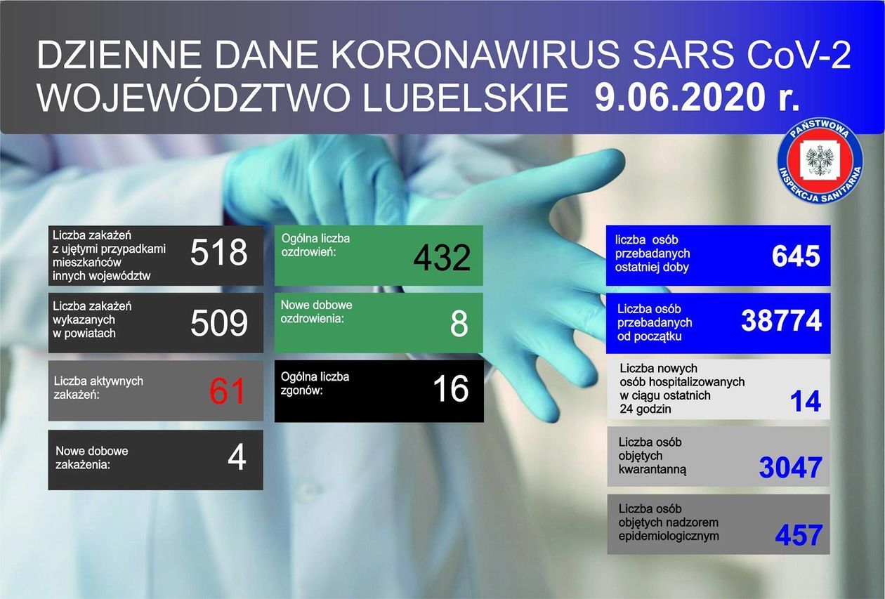  Aktualna sytuacja epidemiologiczna w woj. lubelskim [stan na 9 czerwca] (zdjęcie 1) - Autor: Wojewódzka Stacja Sanitarno-Epidemiologiczna w Lublinie