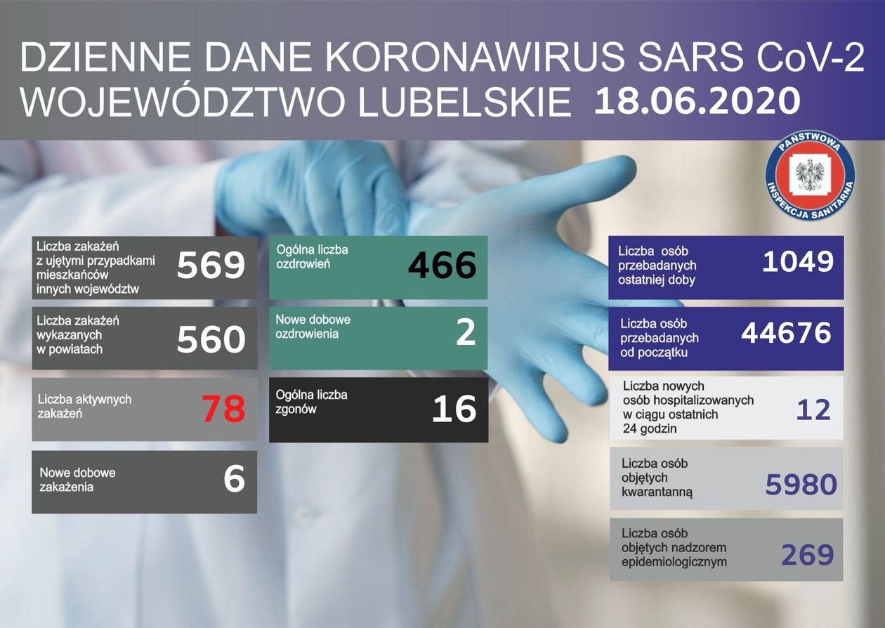  Koronawirus. Mapa aktualnej sytuacji w Lubelskiem (stan na 18 czerwca 2020 r.) (zdjęcie 1) - Autor: WSSE Lublin