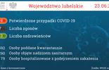 Aktualna sytuacja epidemiologiczna w Lublinie. Stan na 23 czerwca (zdjęcie 4)