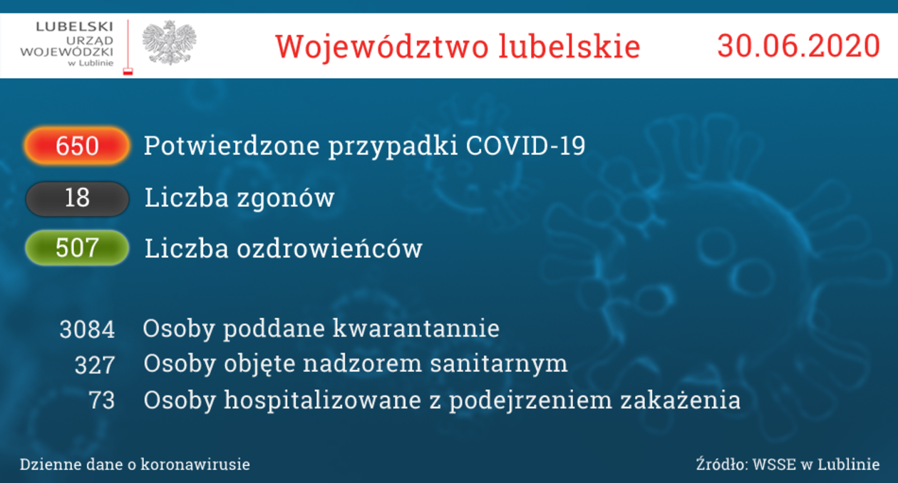  Aktualna sytuacja epidemiologiczna w woj. lubelskim. Stan na 30 czerwca (zdjęcie 1) - Autor: Lubelski Urząd Wojewódzki