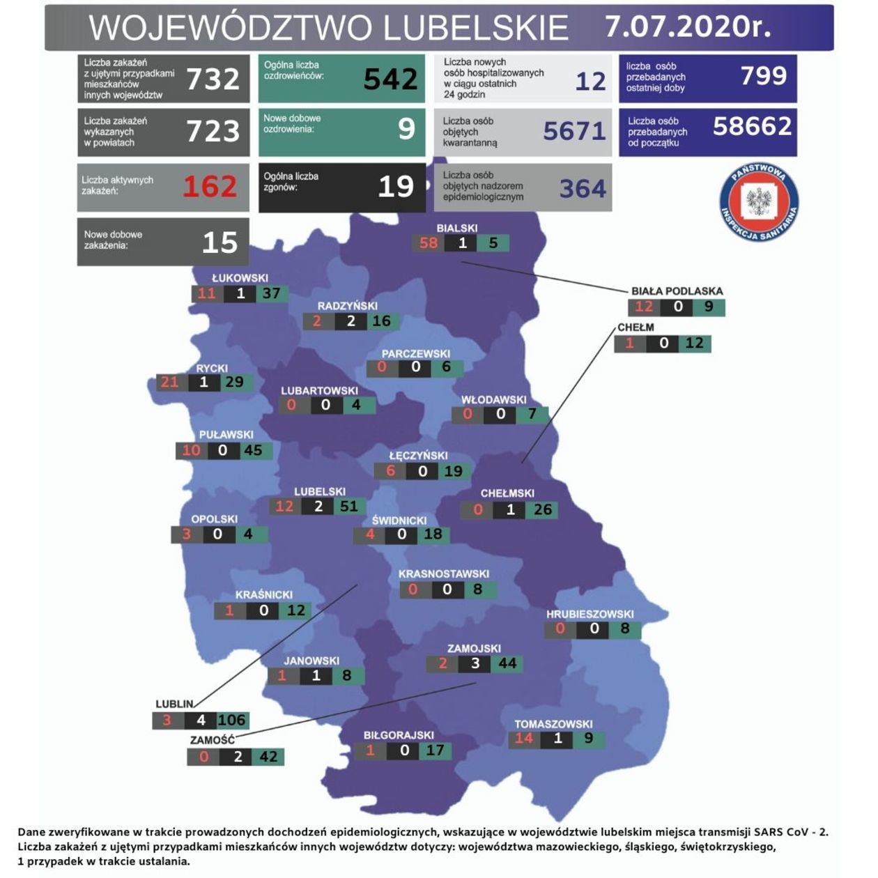  Aktualna sytuacja epidemiologiczna w woj. lubelskim. Stan na 7 lipca (zdjęcie 1) - Autor: Wojewódzka Stacja Sanitarno-Epidemiologiczna w Lublinie