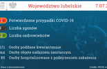 Aktualna sytuacja epidemiologiczna w woj. lubelskim. Stan na 7 lipca (zdjęcie 2)