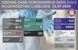 Aktualna sytuacja epidemiologiczna w woj. lubelskim. Stan na 21 lipca (zdjęcie 4)