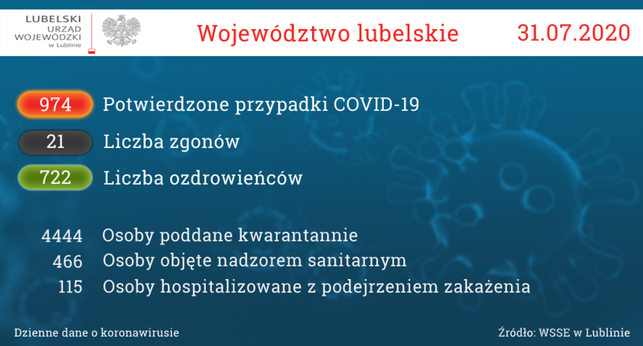  Koronawirus w województwie lubelskim. Stan na 31 lipca 2020 r. (zdjęcie 1) - Autor: Lubelski Urząd Wojewódzki