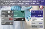 Aktualna sytuacja epidemiologiczna w woj. lubelskim. Stan na 5 sierpnia (zdjęcie 4)