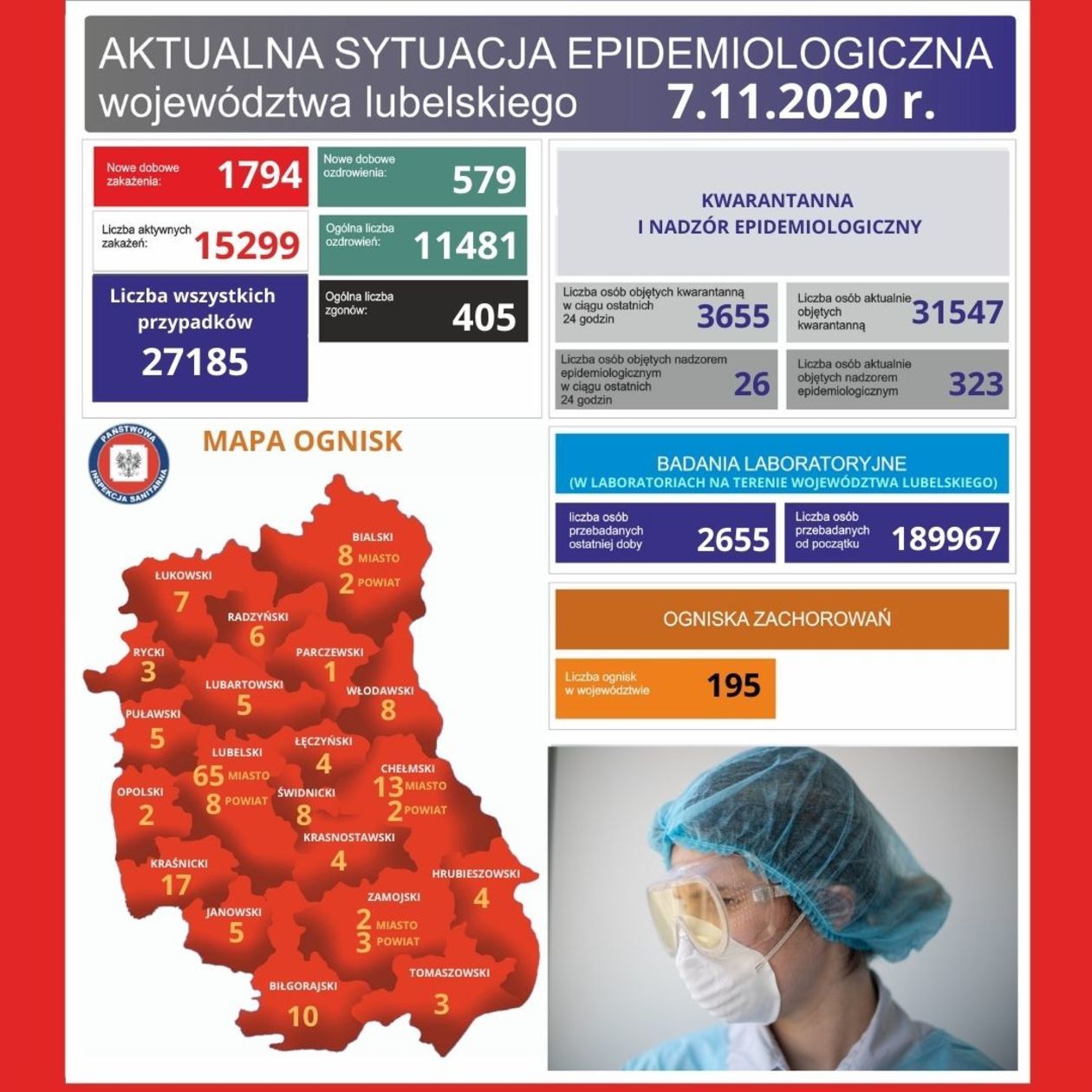 Dzienne dane dotyczące sytuacji epidemicznej (7 listopada 2020 r.)