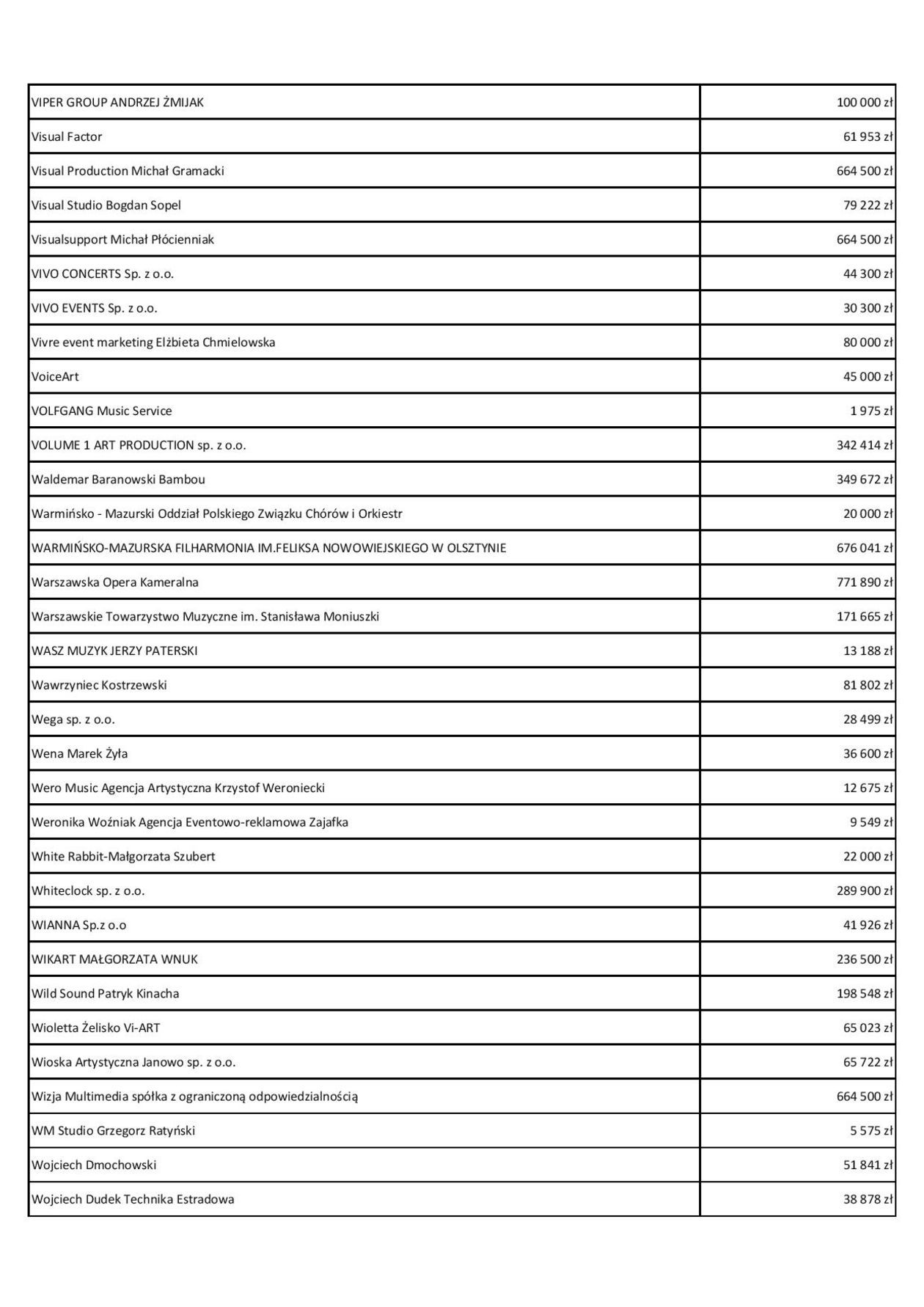  Fundusz Wsparcia Kultury. Lista beneficjentów (zdjęcie 61) - Autor: Ministerstwo Kultury i Dziedzictwa Narodowego