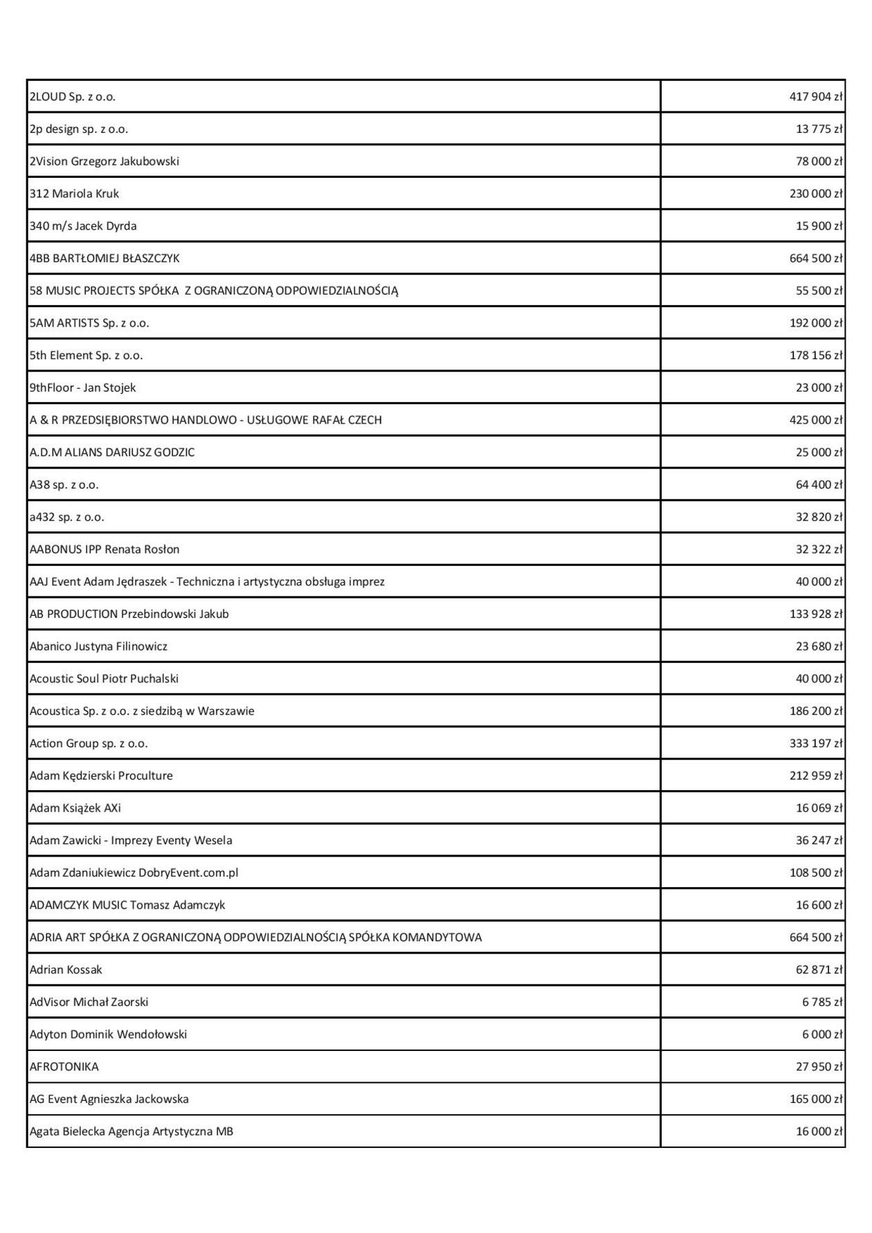  Fundusz Wsparcia Kultury. Lista beneficjentów (zdjęcie 2) - Autor: Ministerstwo Kultury i Dziedzictwa Narodowego