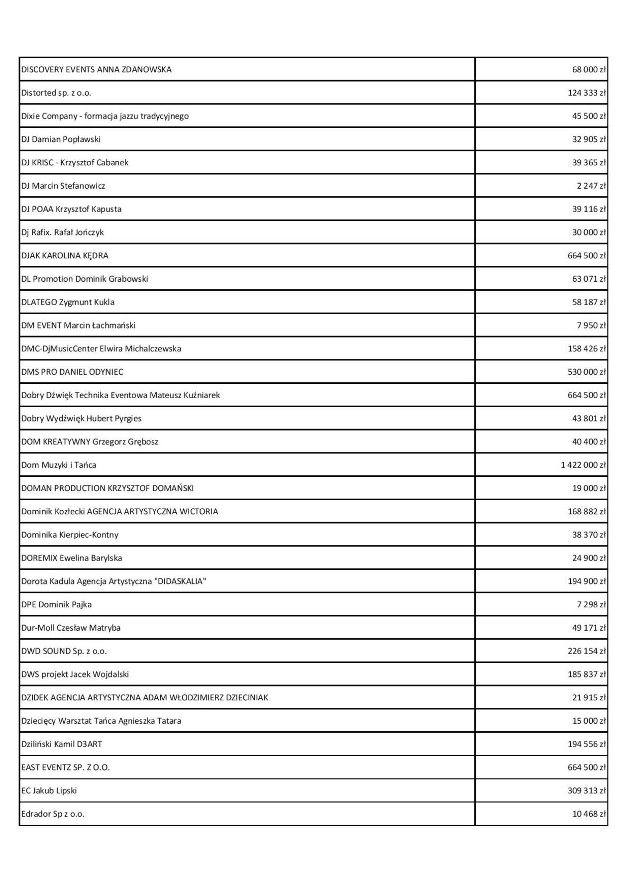  Fundusz Wsparcia Kultury. Lista beneficjentów (zdjęcie 14) - Autor: Ministerstwo Kultury i Dziedzictwa Narodowego