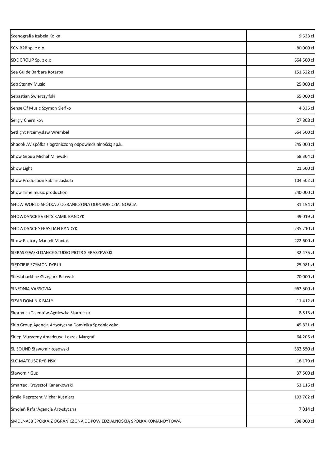  Fundusz Wsparcia Kultury. Lista beneficjentów (zdjęcie 46) - Autor: Ministerstwo Kultury i Dziedzictwa Narodowego