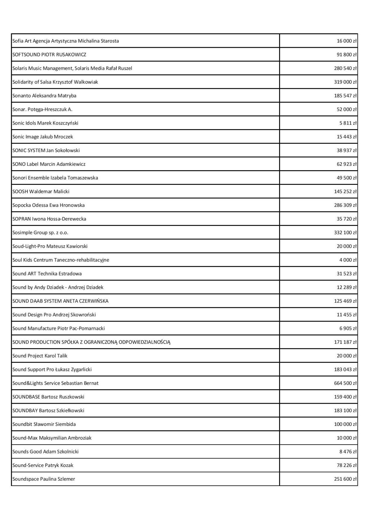  Fundusz Wsparcia Kultury. Lista beneficjentów (zdjęcie 47) - Autor: Ministerstwo Kultury i Dziedzictwa Narodowego