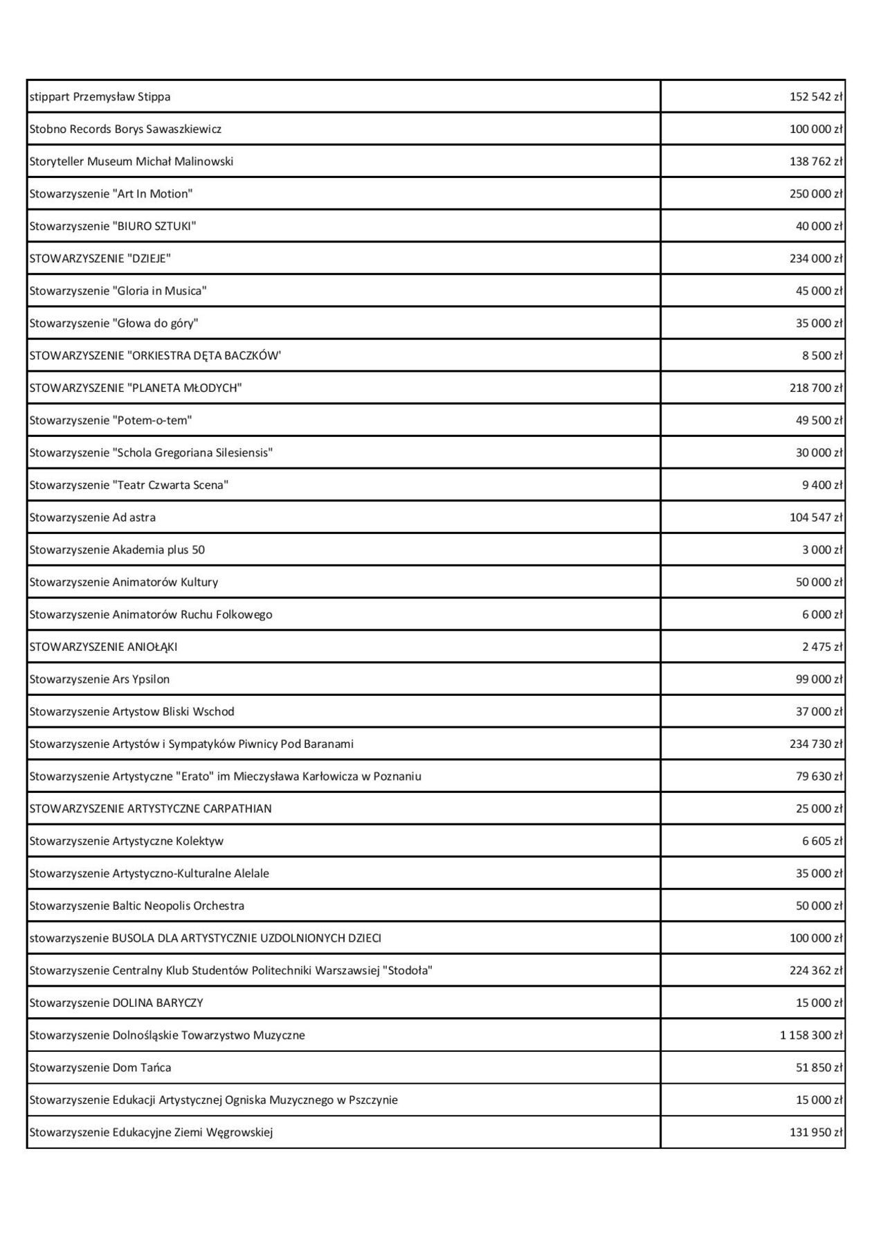  Fundusz Wsparcia Kultury. Lista beneficjentów (zdjęcie 49) - Autor: Ministerstwo Kultury i Dziedzictwa Narodowego