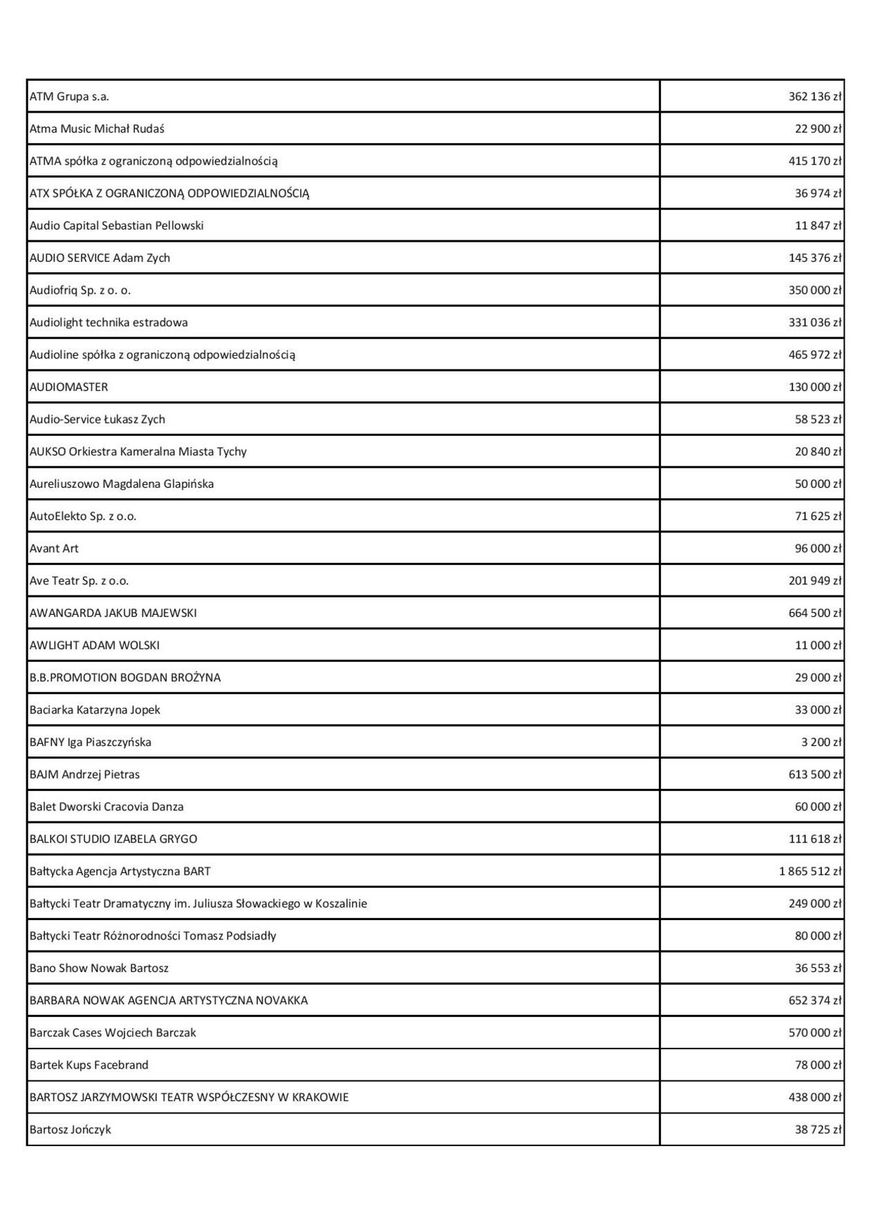  Fundusz Wsparcia Kultury. Lista beneficjentów (zdjęcie 9) - Autor: Ministerstwo Kultury i Dziedzictwa Narodowego