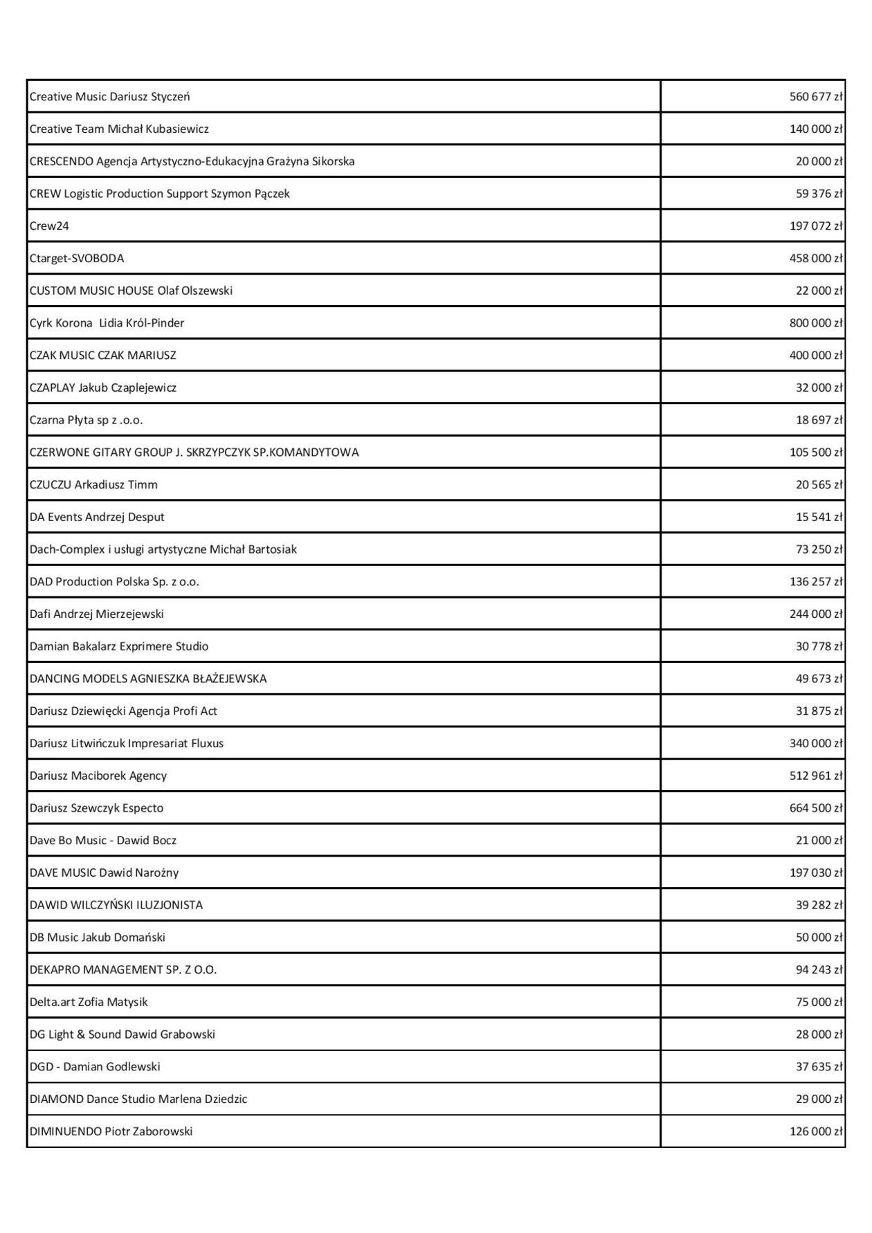  Fundusz Wsparcia Kultury. Lista beneficjentów (zdjęcie 13) - Autor: Ministerstwo Kultury i Dziedzictwa Narodowego