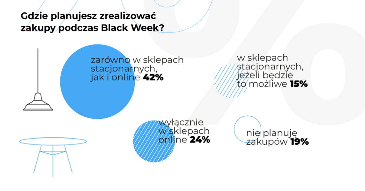  Black week (zdjęcie 1) - Autor: Homebook.pl