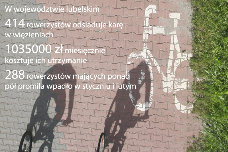 Tylko w woj. lubelskim w więzieniach siedzi 414 rowerzystów, ich utrzymanie za kratkami kosztuje pod