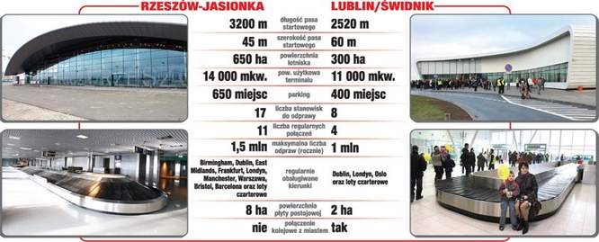 Infografika (Nowiny, Rzeszów)