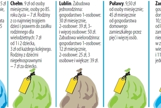 Nowy system odbioru śmieci działa od dziś