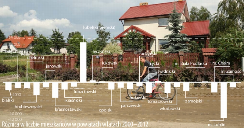 Różnica w liczbie mieszkańców w powiatach w latach 2000–2012 (Maciej Kaczanowski)