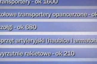 Tradycyjna armia wciąż potrzebna. W jakiej kondycji jest polskie wojsko?