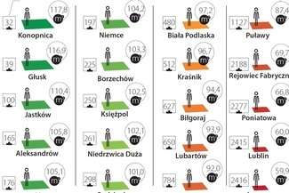 W mieście ciasno, na wsi znacznie luźniej. Jak mieszkają mieszkańcy woj. lubelskiego?