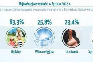 W czwartek dzień babci, w piątek dzień dziadka