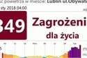 Jakość powietrza w Lublinie, wtorek rano