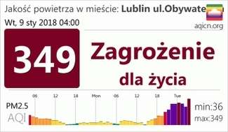 Jakość powietrza w Lublinie, wtorek rano