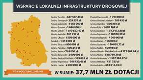 Są pieniądze na 30 dróg lokalnych w woj. lubelskim. Zobacz, ile dostały gminy? 
